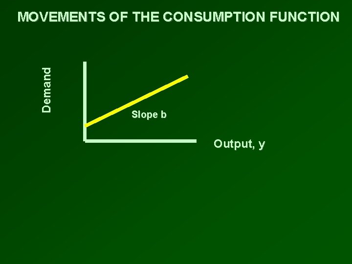 Demand MOVEMENTS OF THE CONSUMPTION FUNCTION Slope b Output, y 