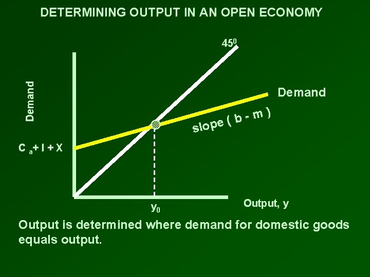 DETERMINING OUTPUT IN AN OPEN ECONOMY Demand 450 Demand ) m (b e p