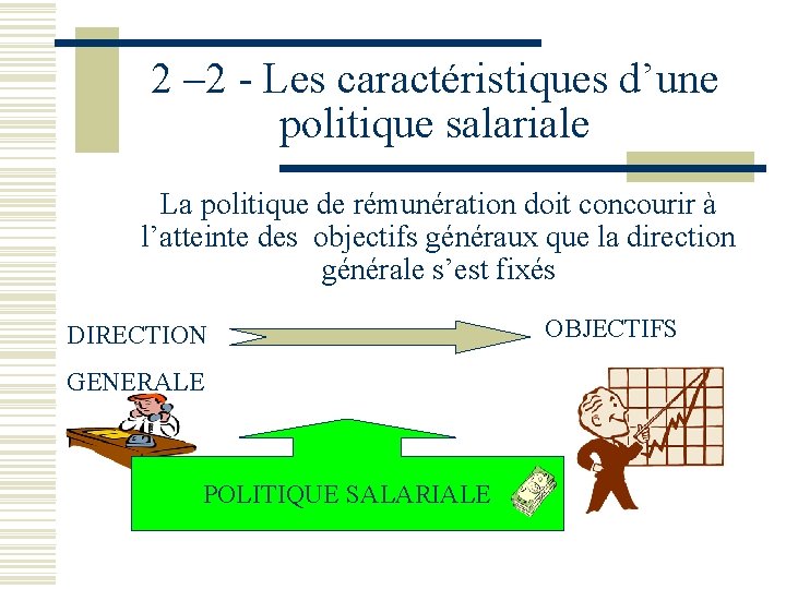 2 – 2 - Les caractéristiques d’une politique salariale La politique de rémunération doit 2 – 2 - Les caractéristiques d’une politique salariale La politique de rémunération doit