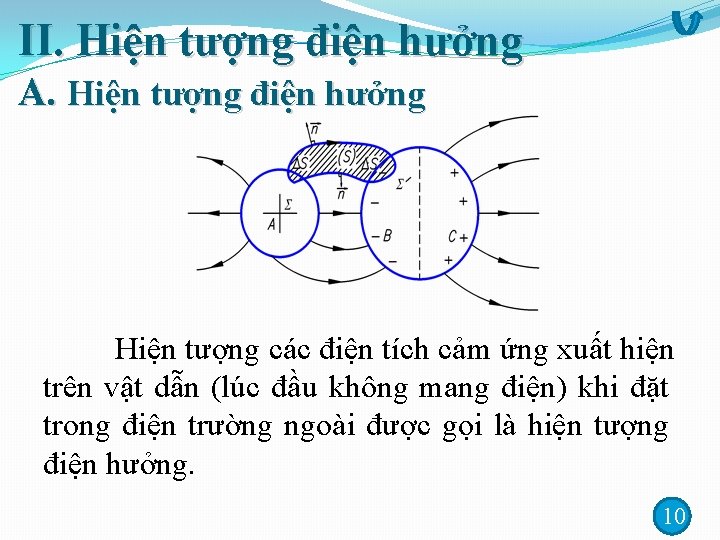 II. Hiện tượng điện hưởng A. Hiện tượng điện hưởng Hiện tượng các điện