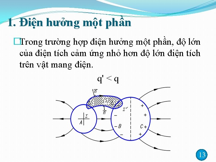 1. Điện hưởng một phần �Trong trường hợp điện hưởng một phần, độ lớn