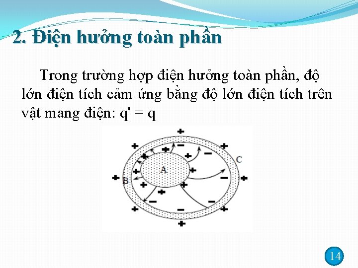 2. Điện hưởng toàn phần Trong trường hợp điện hưởng toàn phần, độ lớn