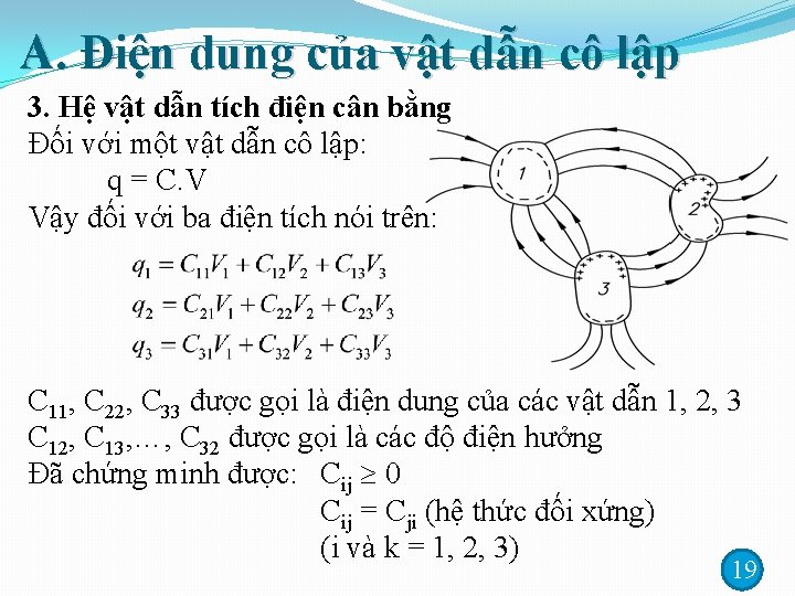 A. Điện dung của vật dẫn cô lập 3. Hệ vật dẫn tích điện