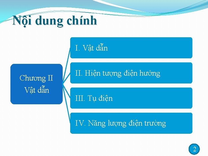 Nội dung chính I. Vật dẫn Chương II Vật dẫn II. Hiện tượng điện