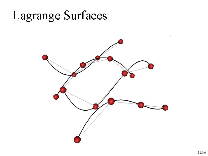 Lagrange Surfaces 11/96 