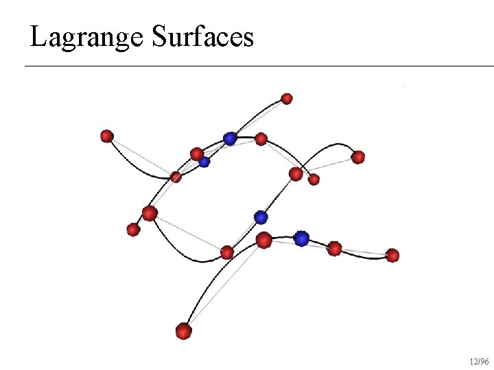 Lagrange Surfaces 12/96 