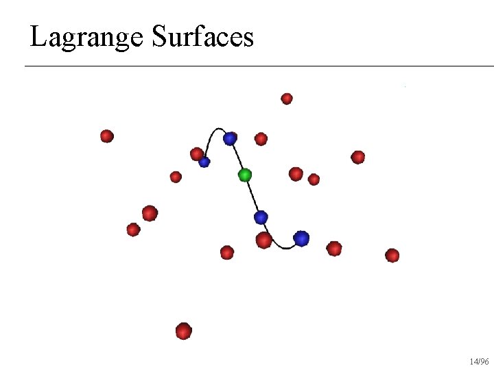 Lagrange Surfaces 14/96 