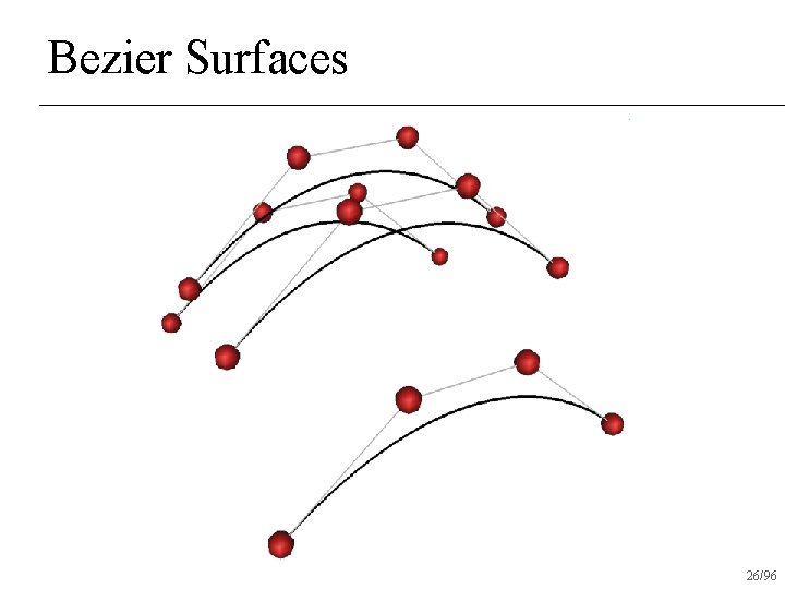 Bezier Surfaces 26/96 