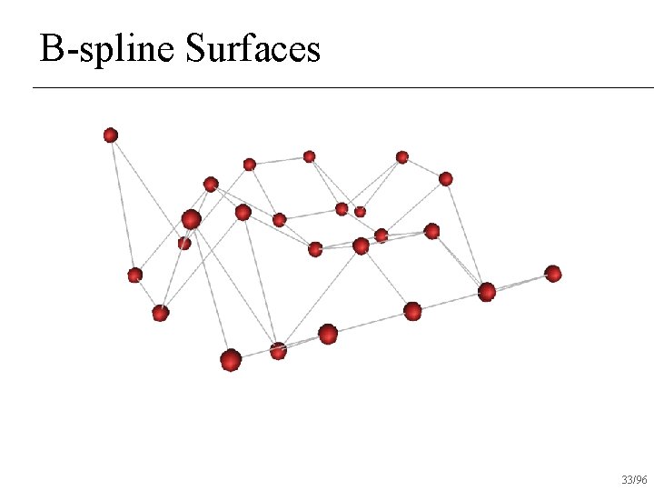 B-spline Surfaces 33/96 