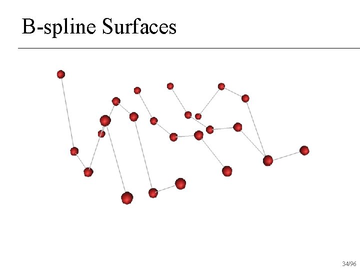 B-spline Surfaces 34/96 