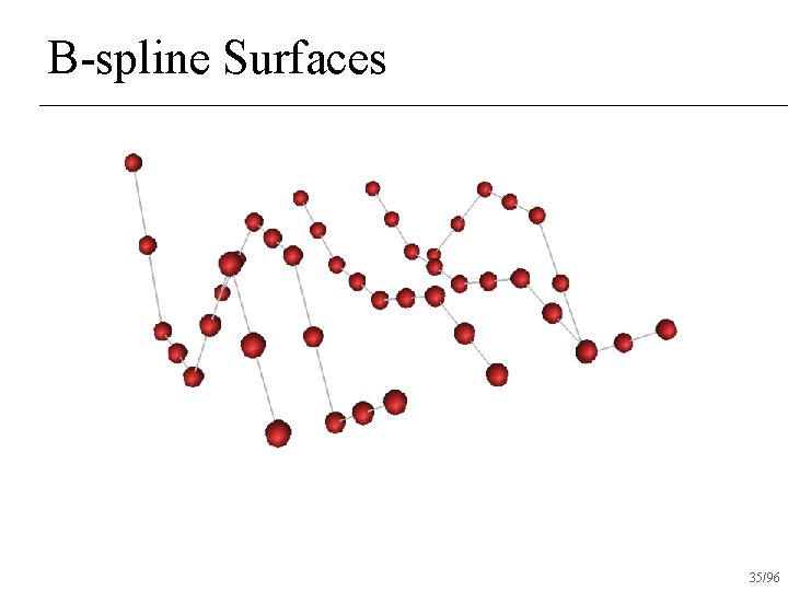 B-spline Surfaces 35/96 