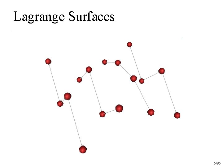 Lagrange Surfaces 5/96 