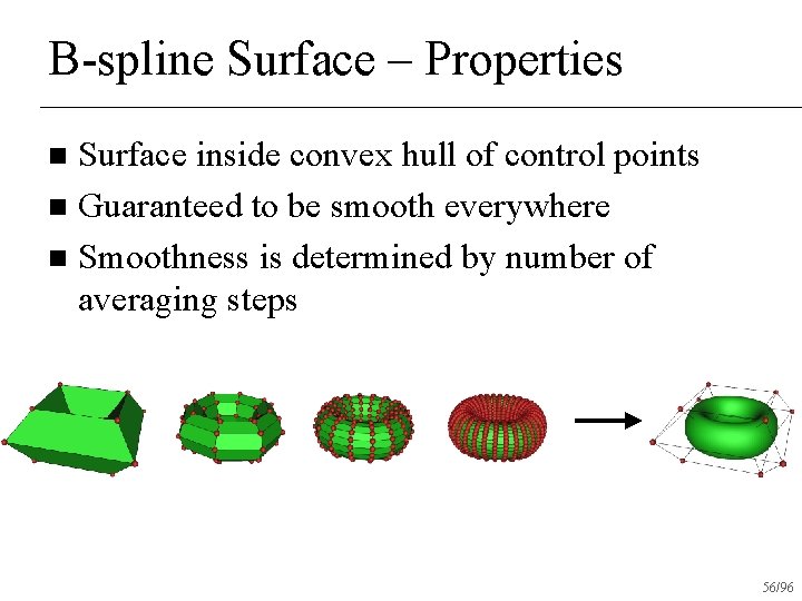 B-spline Surface – Properties Surface inside convex hull of control points n Guaranteed to