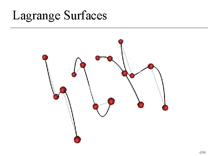 Lagrange Surfaces 6/96 