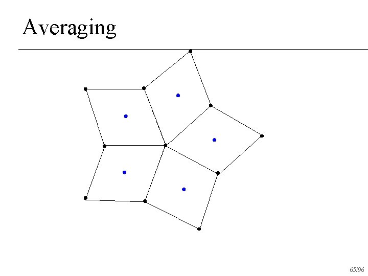 Averaging 65/96 