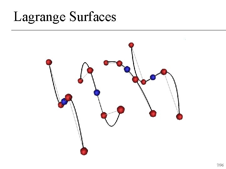 Lagrange Surfaces 7/96 