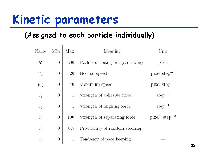 Kinetic parameters (Assigned to each particle individually) 28 