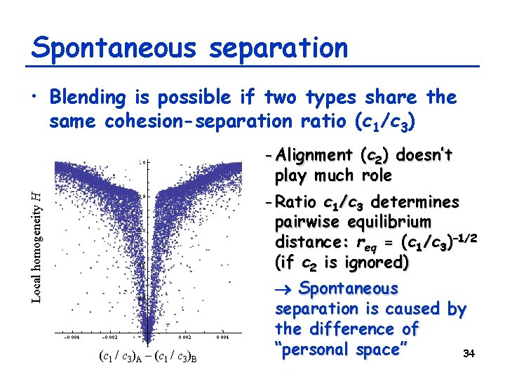 Spontaneous separation Local homogeneity H • Blending is possible if two types share the