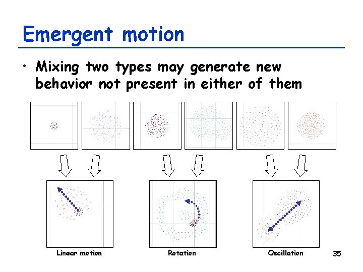 Emergent motion • Mixing two types may generate new behavior not present in either