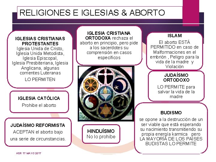 RELIGIONES E IGLESIAS & ABORTO IGLESIAS CRISTIANAS PROTESTANTES Iglesia Unida de Cristo, Iglesia Unida RELIGIONES E IGLESIAS & ABORTO IGLESIAS CRISTIANAS PROTESTANTES Iglesia Unida de Cristo, Iglesia Unida