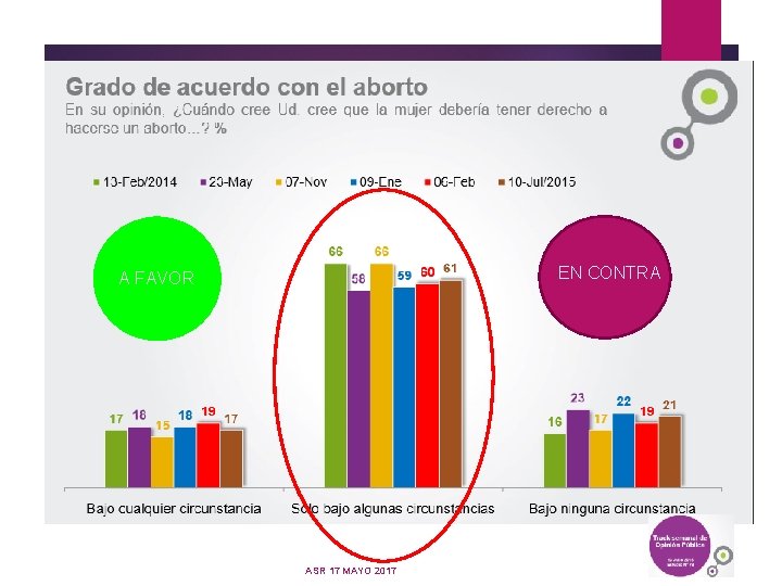 EN CONTRA A FAVOR ASR 17 MAYO 2017 EN CONTRA A FAVOR ASR 17 MAYO 2017