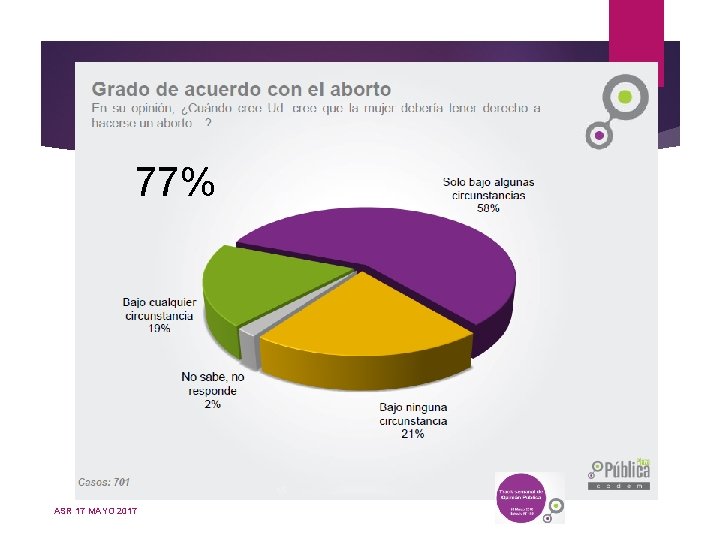 77% ASR 17 MAYO 2017 77% ASR 17 MAYO 2017