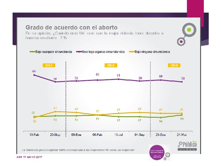 ASR 17 MAYO 2017 ASR 17 MAYO 2017