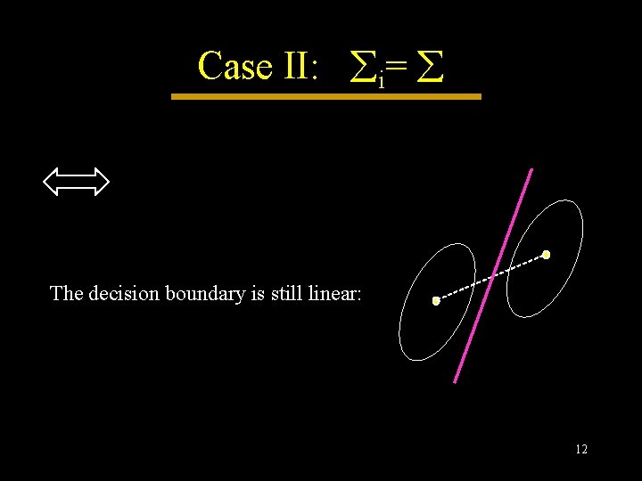 Case II: i= The decision boundary is still linear: 12 Case II: i= The decision boundary is still linear: 12