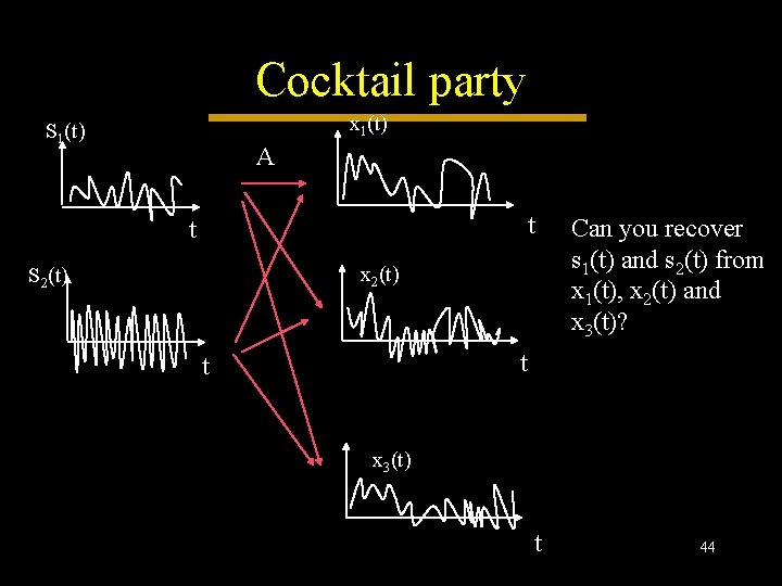Cocktail party x 1(t) S 1(t) A t t x 2(t) S 2(t) Can Cocktail party x 1(t) S 1(t) A t t x 2(t) S 2(t) Can