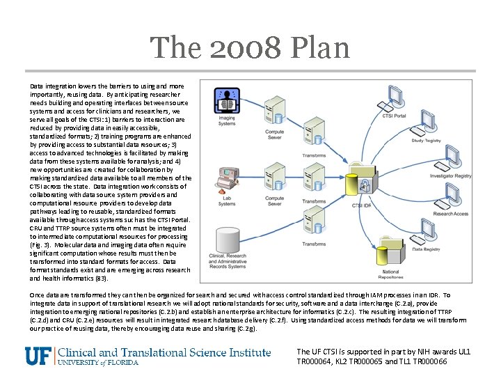 The 2008 Plan Data integration lowers the barriers to using and more importantly, reusing