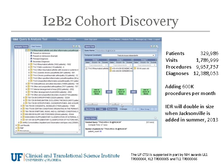 I 2 B 2 Cohort Discovery Patients 329, 986 Visits 1, 786, 999 Procedures