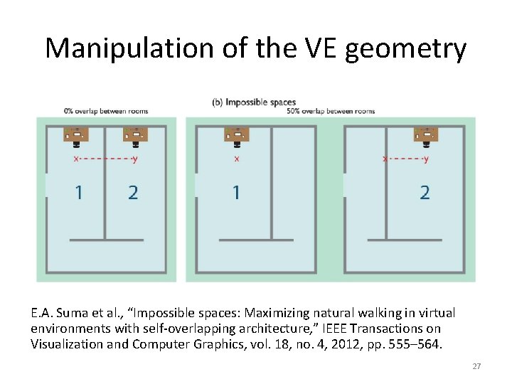 Manipulation of the VE geometry E. A. Suma et al. , “Impossible spaces: Maximizing Manipulation of the VE geometry E. A. Suma et al. , “Impossible spaces: Maximizing