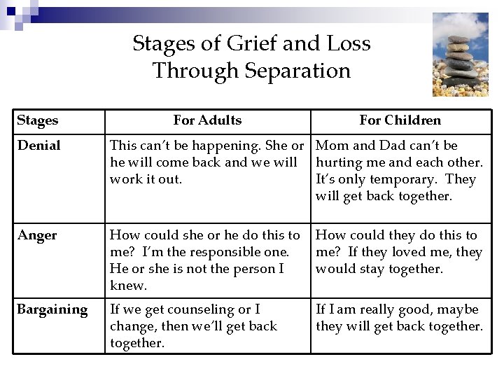 Stages of Grief and Loss Through Separation Stages For Adults For Children Denial This
