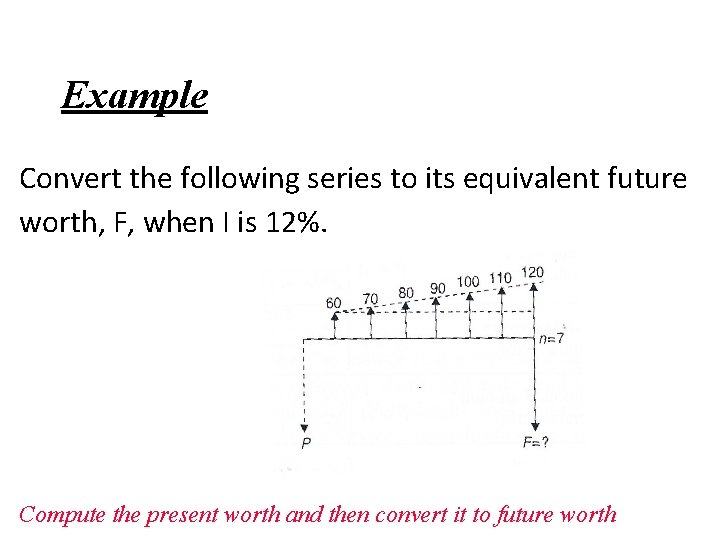 Example Convert the following series to its equivalent future worth, F, when I is