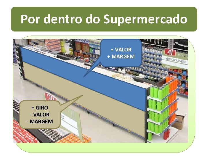 Por dentro do Supermercado + VALOR + MARGEM + GIRO - VALOR - MARGEM