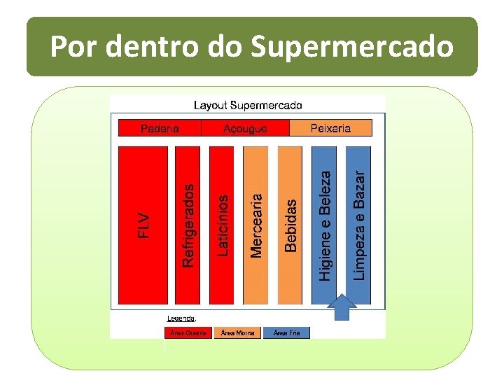 Por dentro do Supermercado 