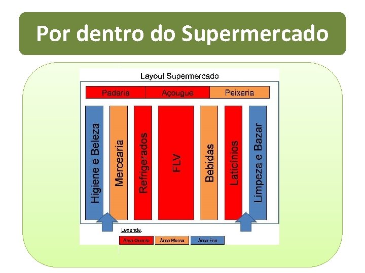 Por dentro do Supermercado 