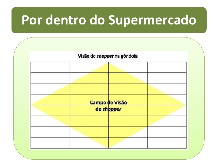 Por dentro do Supermercado 