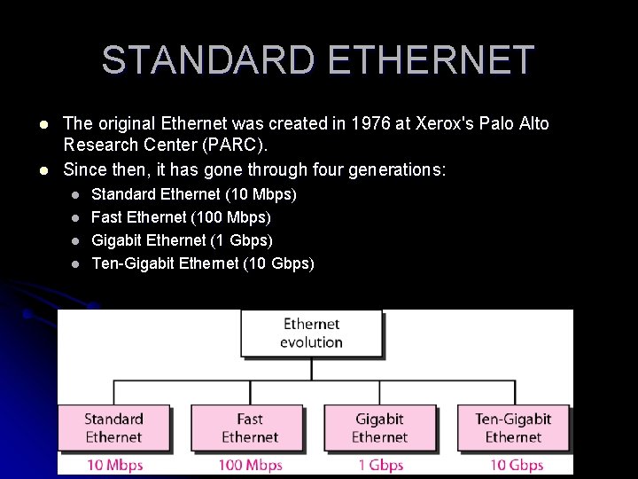 STANDARD ETHERNET l l The original Ethernet was created in 1976 at Xerox's Palo