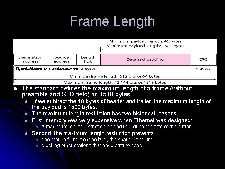 Frame Length Figure 13. 5 Minimum and maximum lengths l The standard defines the