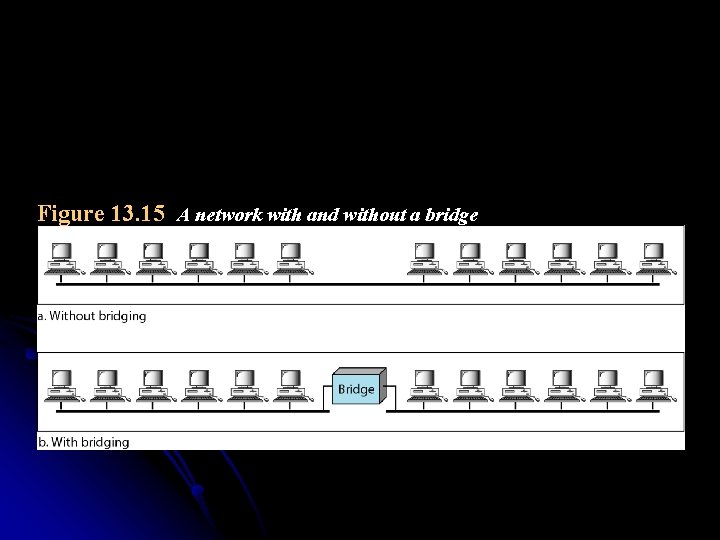 Figure 13. 15 A network with and without a bridge 