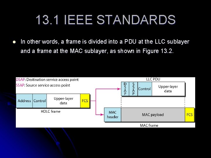 13. 1 IEEE STANDARDS l In other words, a frame is divided into a