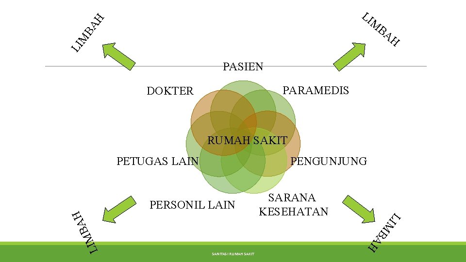 LI LI M BA H PASIEN PARAMEDIS DOKTER RUMAH SAKIT PENGUNJUNG B A H