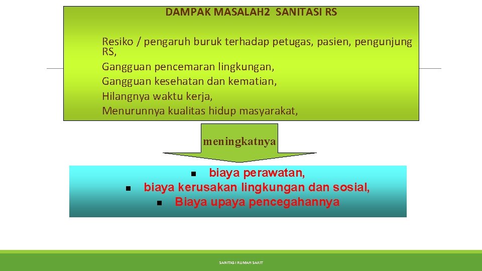 DAMPAK MASALAH 2 SANITASI RS Resiko / pengaruh buruk terhadap petugas, pasien, pengunjung RS,