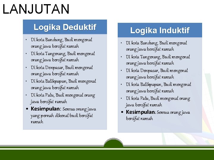 LANJUTAN Logika Deduktif • Di kota Bandung, Budi mengenal orang jawa bersifat ramah •