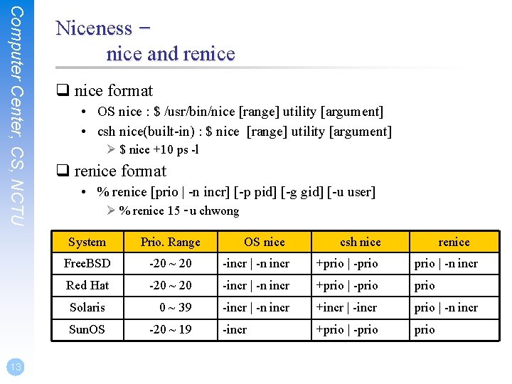 Computer Center, CS, NCTU 13 Niceness – nice and renice q nice format •