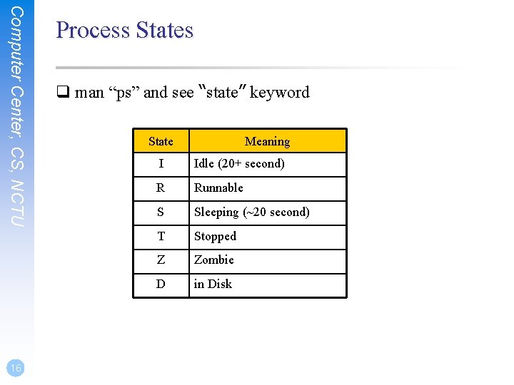 Computer Center, CS, NCTU 16 Process States q man “ps” and see “state” keyword