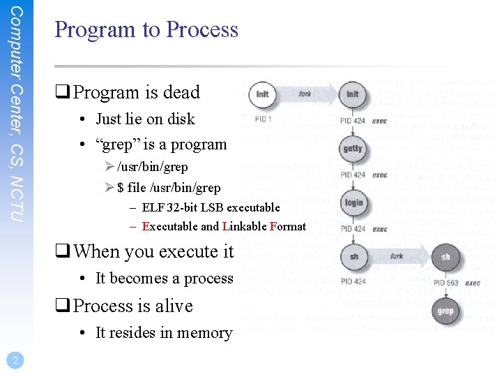 Computer Center, CS, NCTU Program to Process q Program is dead • Just lie