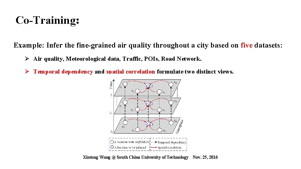 Co-Training: Example: Infer the fine-grained air quality throughout a city based on five datasets: