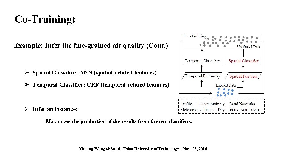 Co-Training: Example: Infer the fine-grained air quality (Cont. ) Ø Spatial Classifier: ANN (spatial-related Co-Training: Example: Infer the fine-grained air quality (Cont. ) Ø Spatial Classifier: ANN (spatial-related